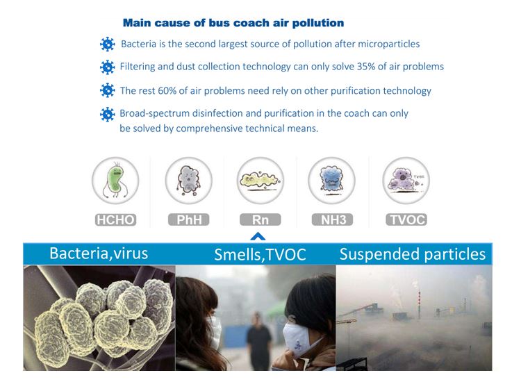 Pollution source of bus air