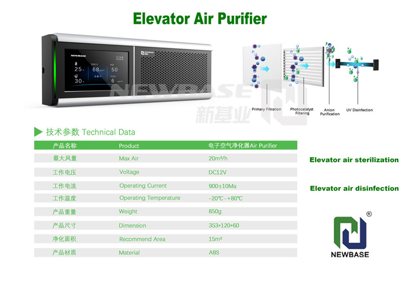 Multilayer filter screen of new type elevator air purifier