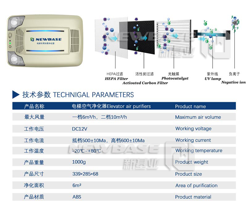 Elevator uv sterilizer